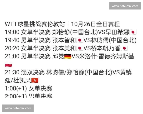 国乒全出局！伦敦赛女单四强：日乒 3 人围堵郑怡静